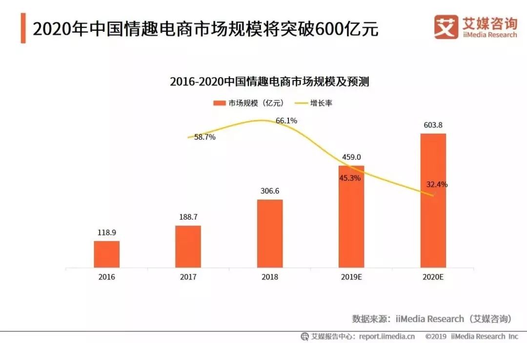 艾媒评中国电商,女性电商平台市场分析