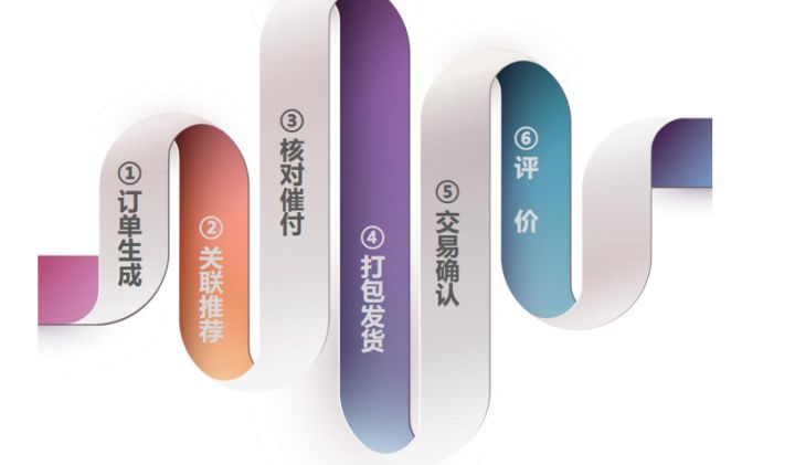 客服流程及话术,客服具体详细流程