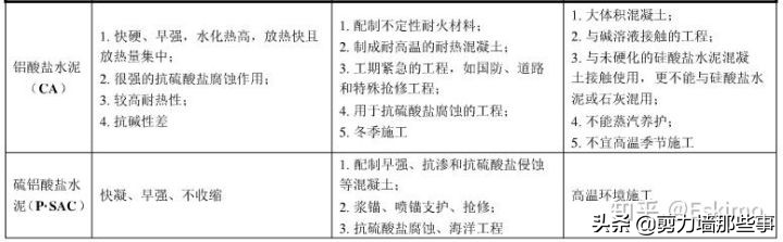 9层钢筋混凝土使用寿命,钢筋混凝土寿命最长的建筑