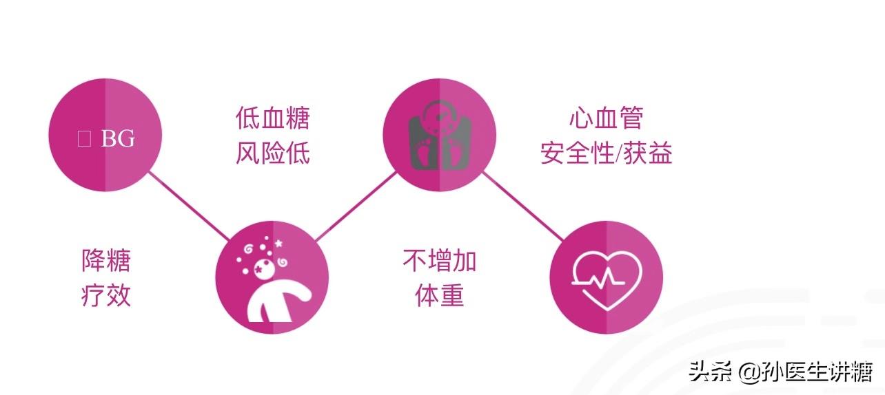 2型糖尿病要打长效胰岛素吗,2型糖尿病治疗好后需长期吃药吗