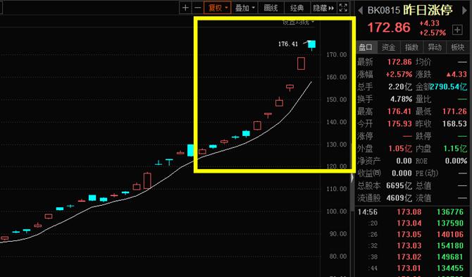 北京股友,王府井炒股技巧总结