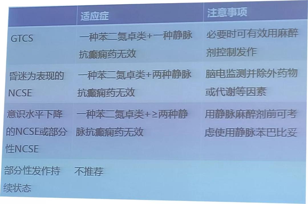 癫痫持续发作首选药物,治疗持续性癫痫首选药物是什么