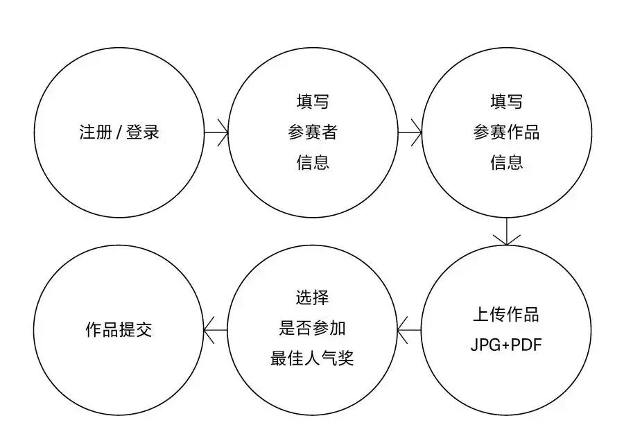 第九届方正字体大赛获奖作品欣赏,方正字库第十届字体大赛时间