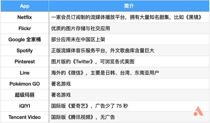 如何注册appleid账号,手把手带你注册美区apple