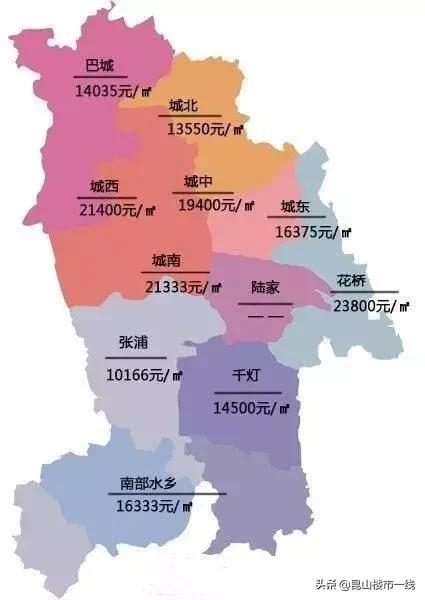昆山20年房产成交价,江苏昆山2000年至现在房价走势图