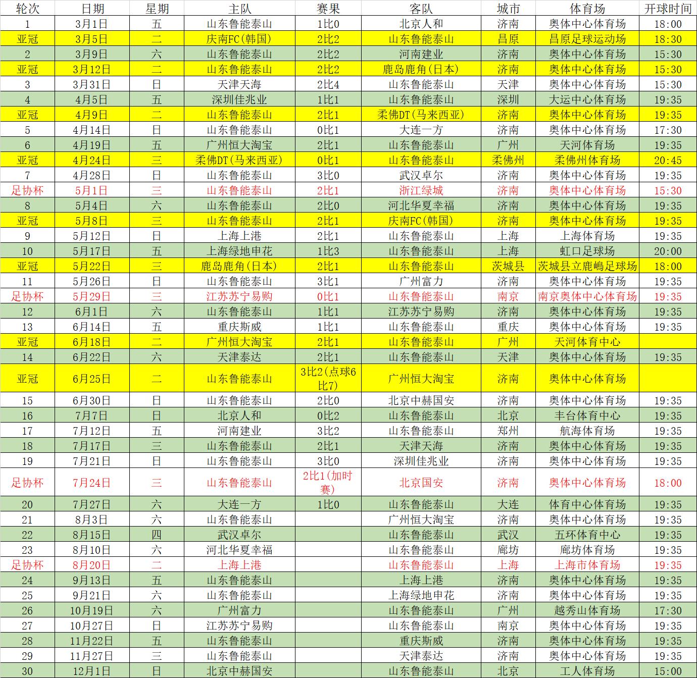 鲁能2021年人员名单,鲁能今天首发名单