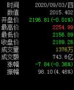 怎么自己编制指数基金,怎么自己编制指数