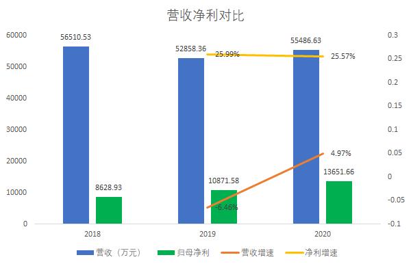 中旗新材石英石生产,中旗新材人造石英石