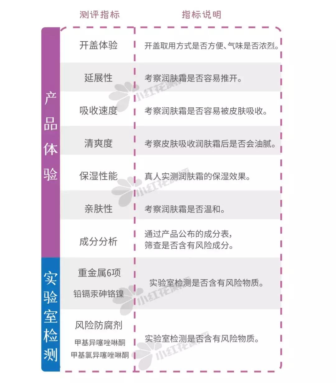 便宜又大碗的儿童润肤霜测评,10款秋冬宝宝润肤霜