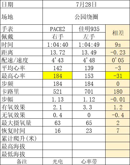 竞速手表推荐200左右,高驰pace2运动手表选哪个颜色