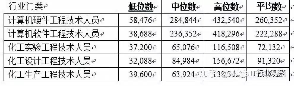 太原中软科技有限公司,太原中软工作