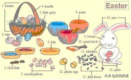 36张图记住英文生活用词,3-6岁儿童必背英语24个单词