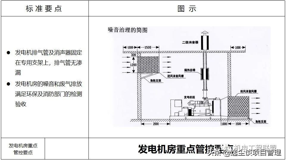 涓囪揪鏈虹數,涓囪揪宸ョ▼杩涘害鎺ㄨ繘ppt