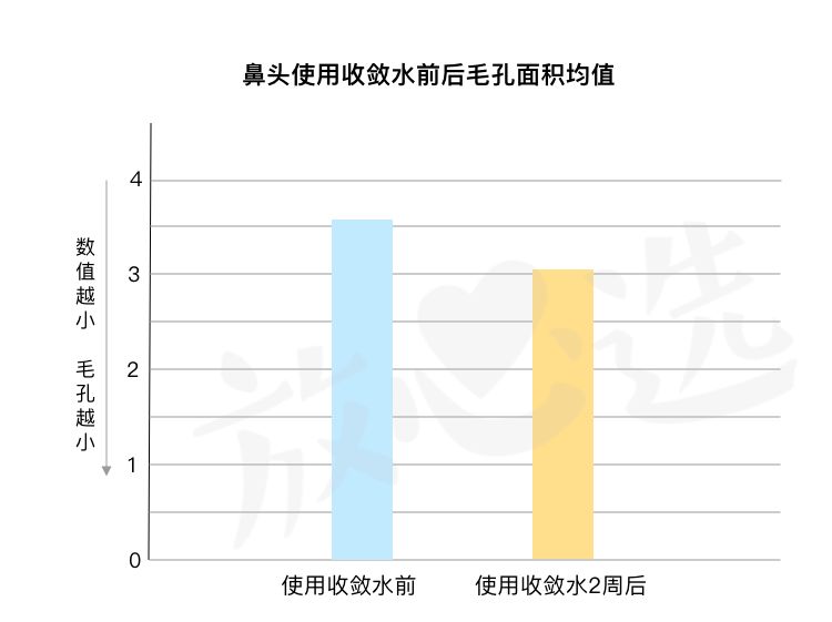 城野医生毛孔细致水去闭口吗,城野医生毛孔细致水一周用几次
