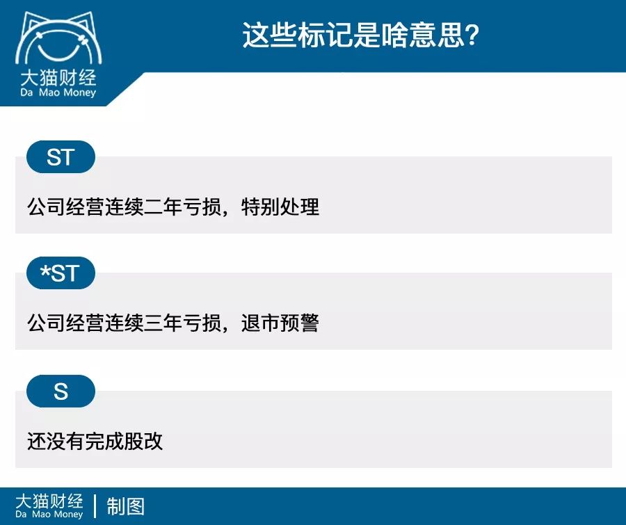 新进股市的股民必学的基础知识,新股民知识普及
