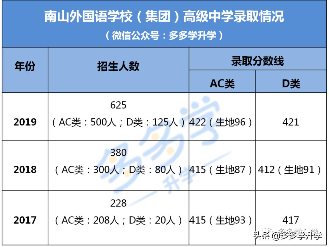 深圳南山外国语学校入学条件,深圳南山外国语学校深汕学校