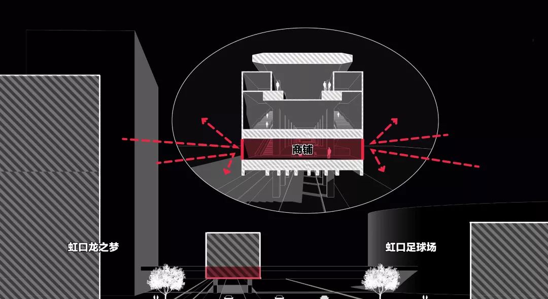 “活力纽带”焕活桥下空间-虹口足球场站桥下空间设计