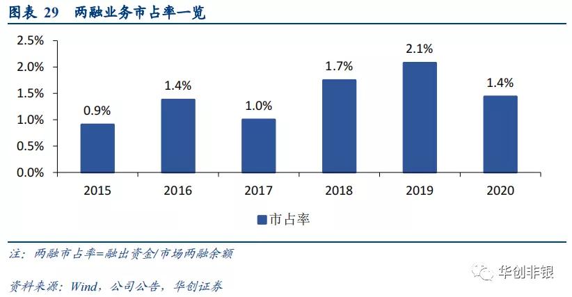 东方证券600958能回到最高价位吗,财富管理新风口下的机会