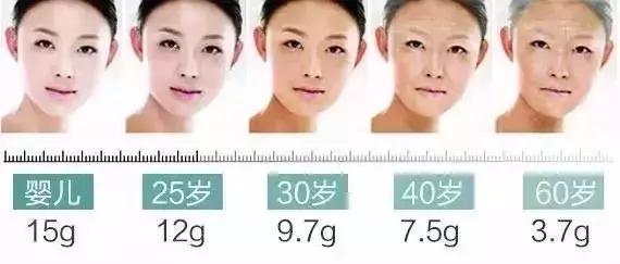 烟酰胺玻尿酸水光焕颜片美白效果,烟酰胺玻尿酸精华液美白淡斑霜