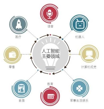 2019是亲民AI的盛开季