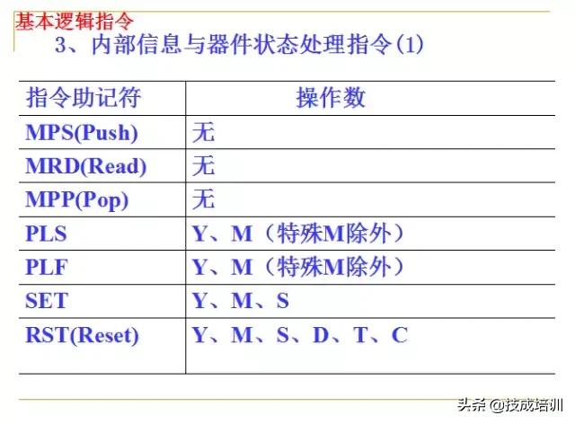 plc编程入门教程零基础,plc基础知识入门彩图