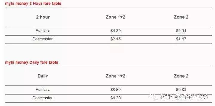 我单方面宣布，我终于了解Myki卡了