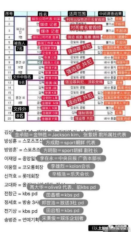 张紫妍自杀案最新内幕！性丑闻背后，她们接二连三死去…