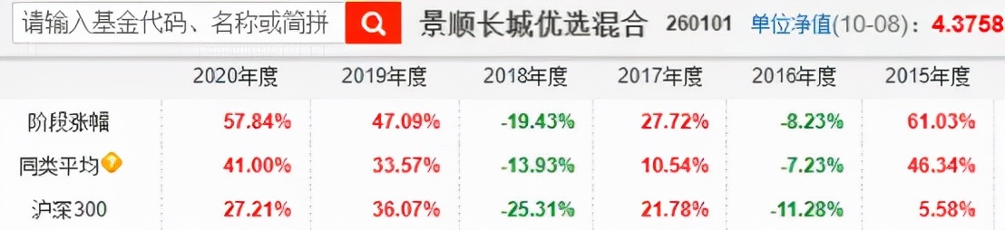 十年最佳收益的基金排名,基金年化收益率20%的稳定投资