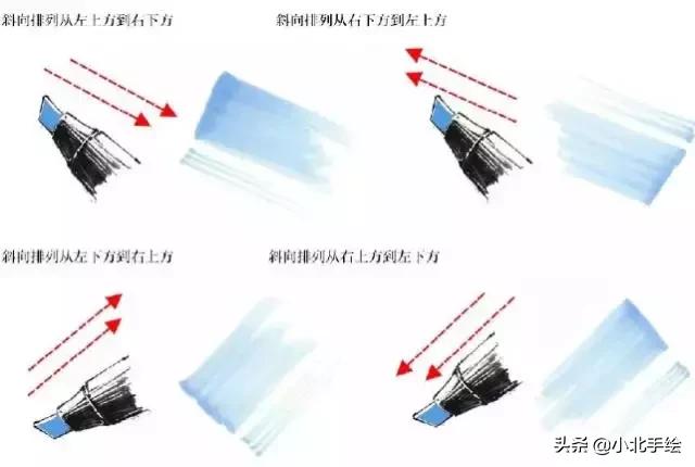 马克笔怎么用是最好的,马克笔怎么用教程
