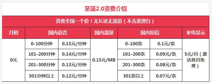 想办一张便宜的电话卡,如何办理最低月租手机卡