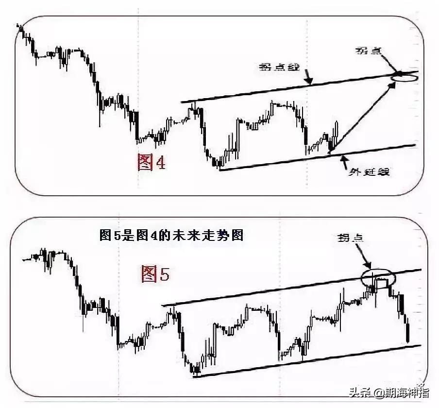 期货百分之百赚钱的操作,期货一招练到极致无往不胜