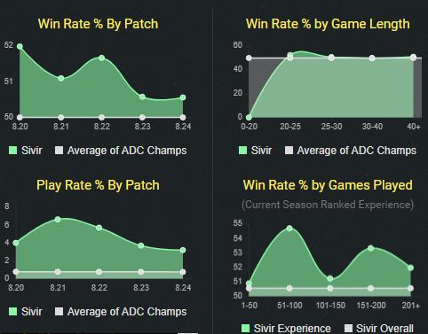 腥红之月是滑板鞋强还是轮子妈强,lol腥红之月轮子妈