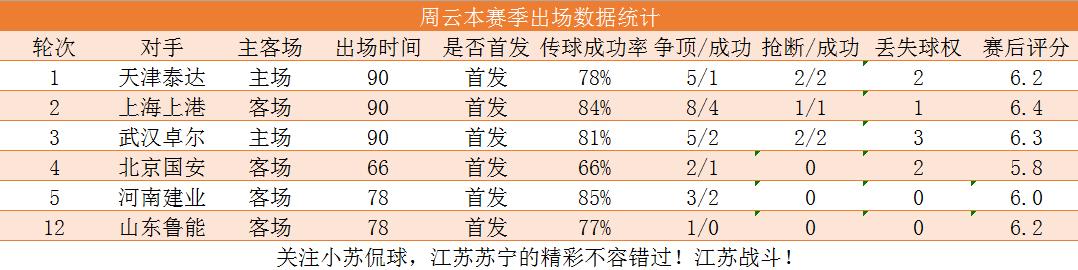 2020年江苏苏宁进球榜,江苏苏宁中超近期赛况