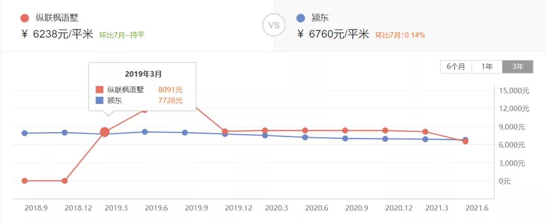 阜阳4大被物业拉胯的小区！房价只跌不涨，物业屡被吐槽
