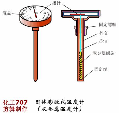 液位计温度计流量计,温度计流量计液位计