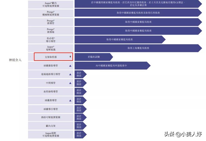 沛嘉医疗和开拓药业的区别,沛嘉医疗前景如何