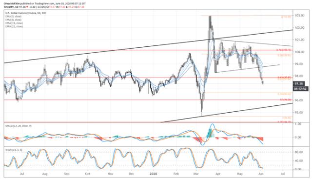 警惕美元近期修正风险,美元又涨了