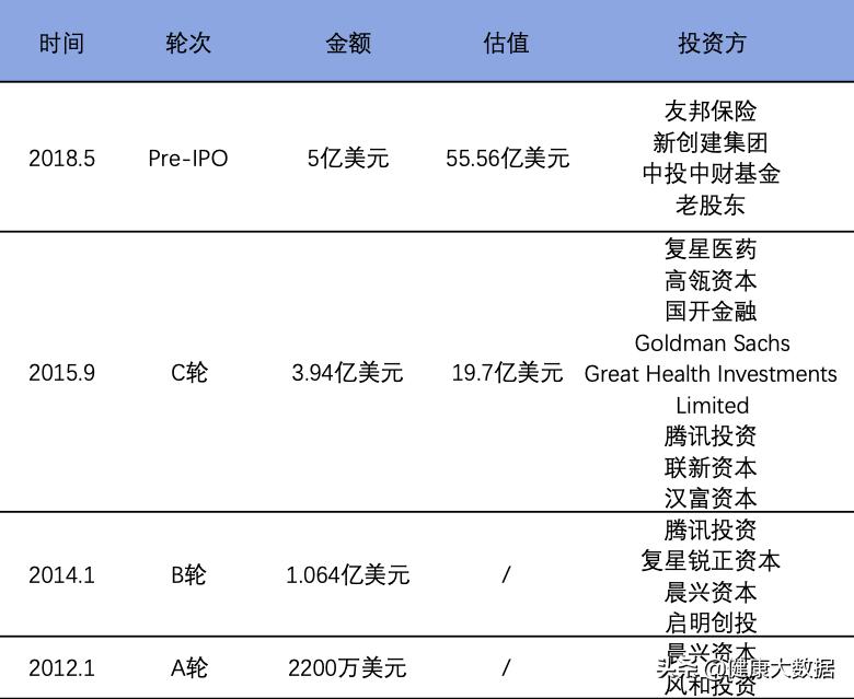 微医香港上市最终消息,微医上市最新进展