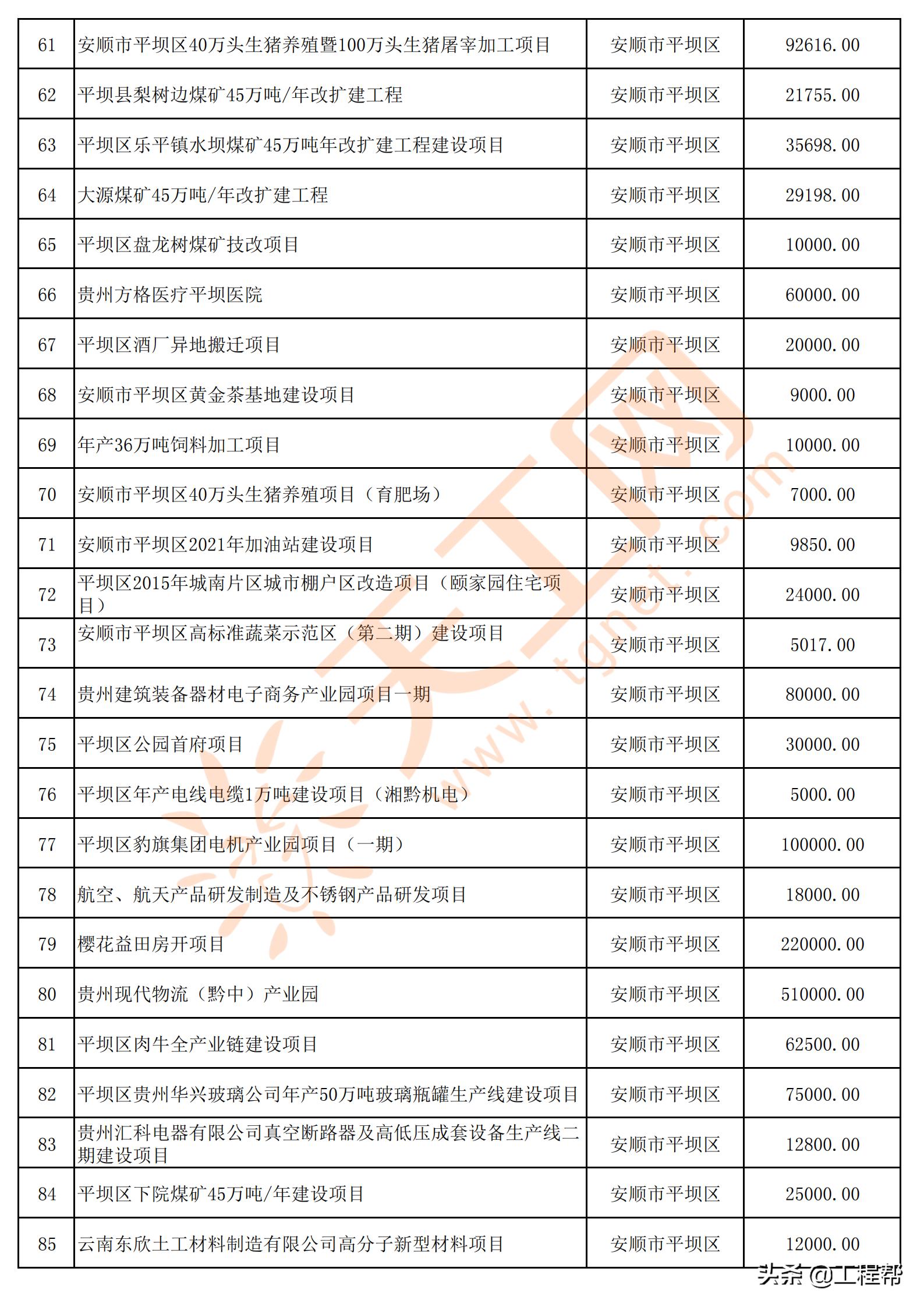 国家34万亿投资清单贵州项目,贵州发布200个民间投资项目