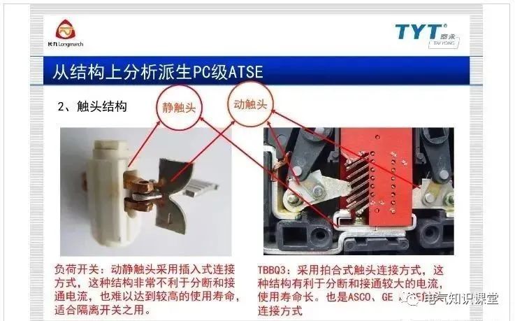 atse双电源自动转换开关,atse双电源智能控制器调整方法