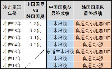 韩国青训足球训练强度,韩国足球青训是怎么搞的