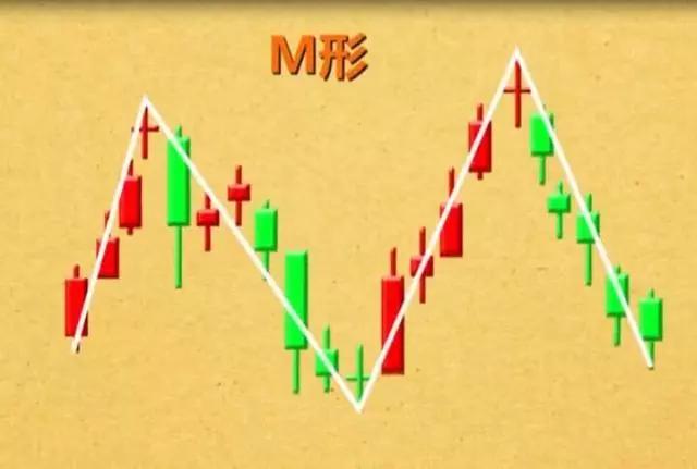 炒股k线形态口诀,十二种绝佳买入形态的k线图