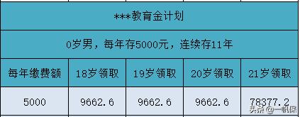 少儿平安福保险可以买两个部分吗,少儿平安福哪些附加险没必要买