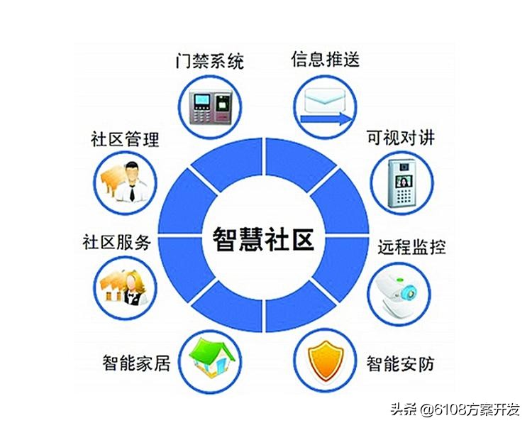 社区服务站管理系统app,智慧社区管理系统平台简介视频