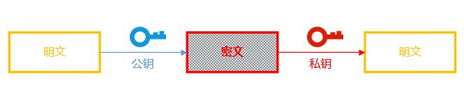 http404怎么解决,http是什么意思