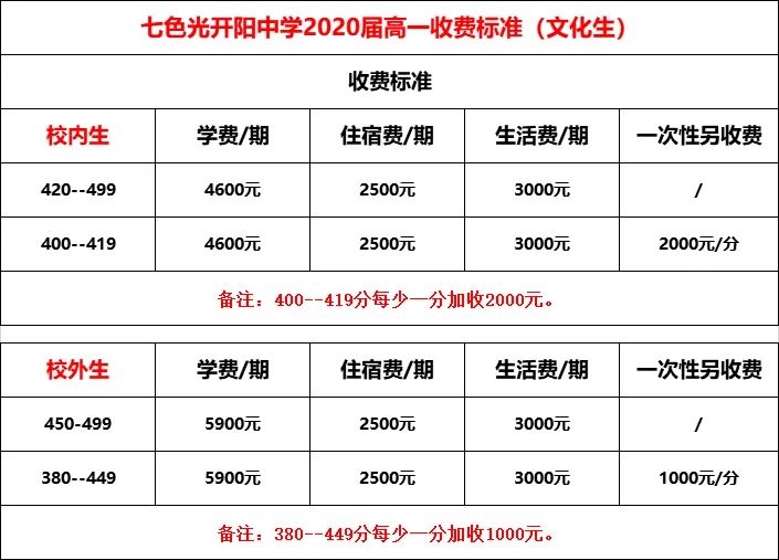 邯郸开阳七色光中学收费标准,邯郸七色光开阳中学单招班
