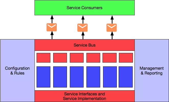 优秀架构师必须具备的架构思维,管理架构师学习方法