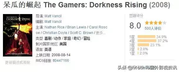 国产冷门高分电影,韩国冷门好看电影