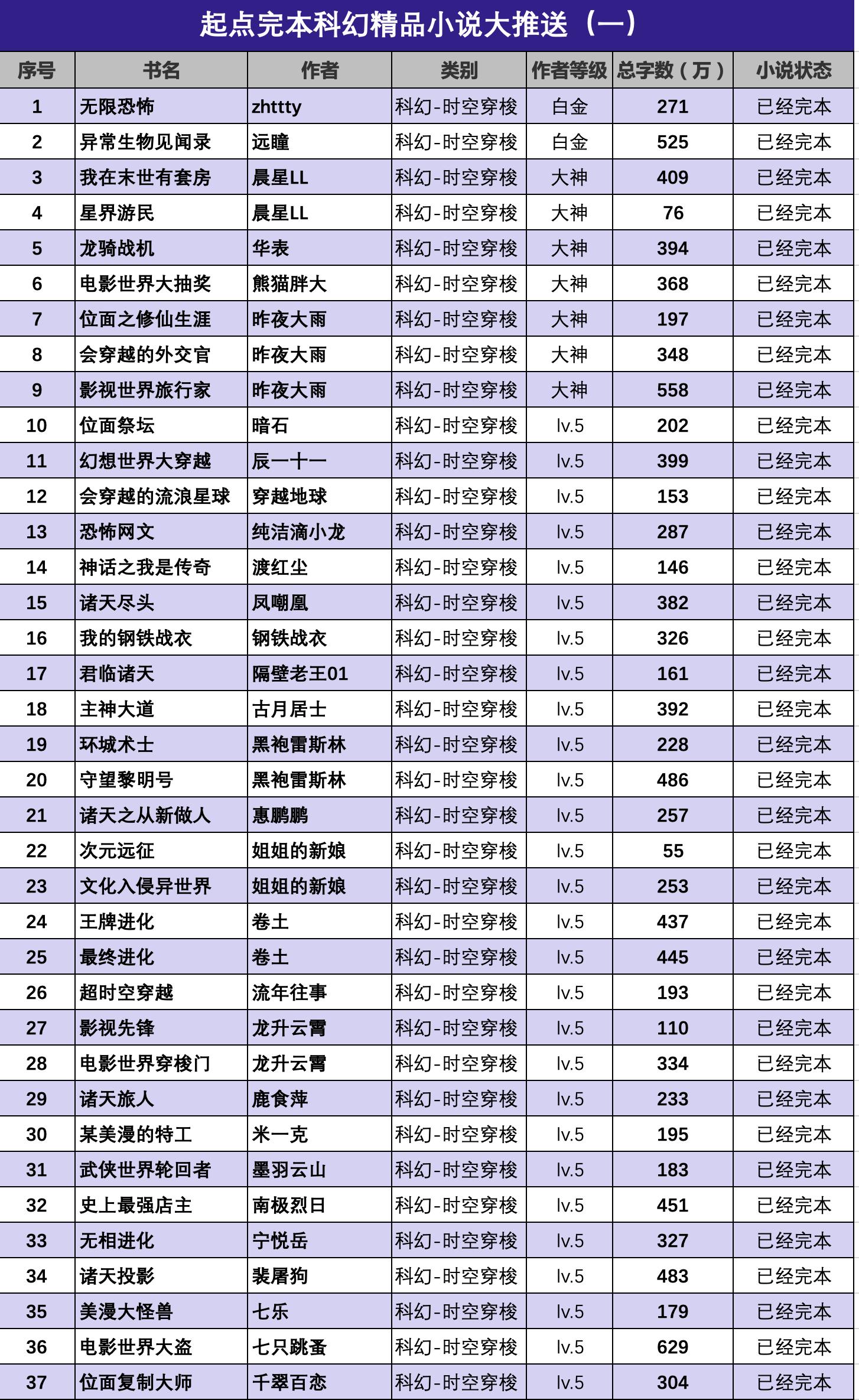 50本必看玄幻小说,50本书荒必看的搞笑小说