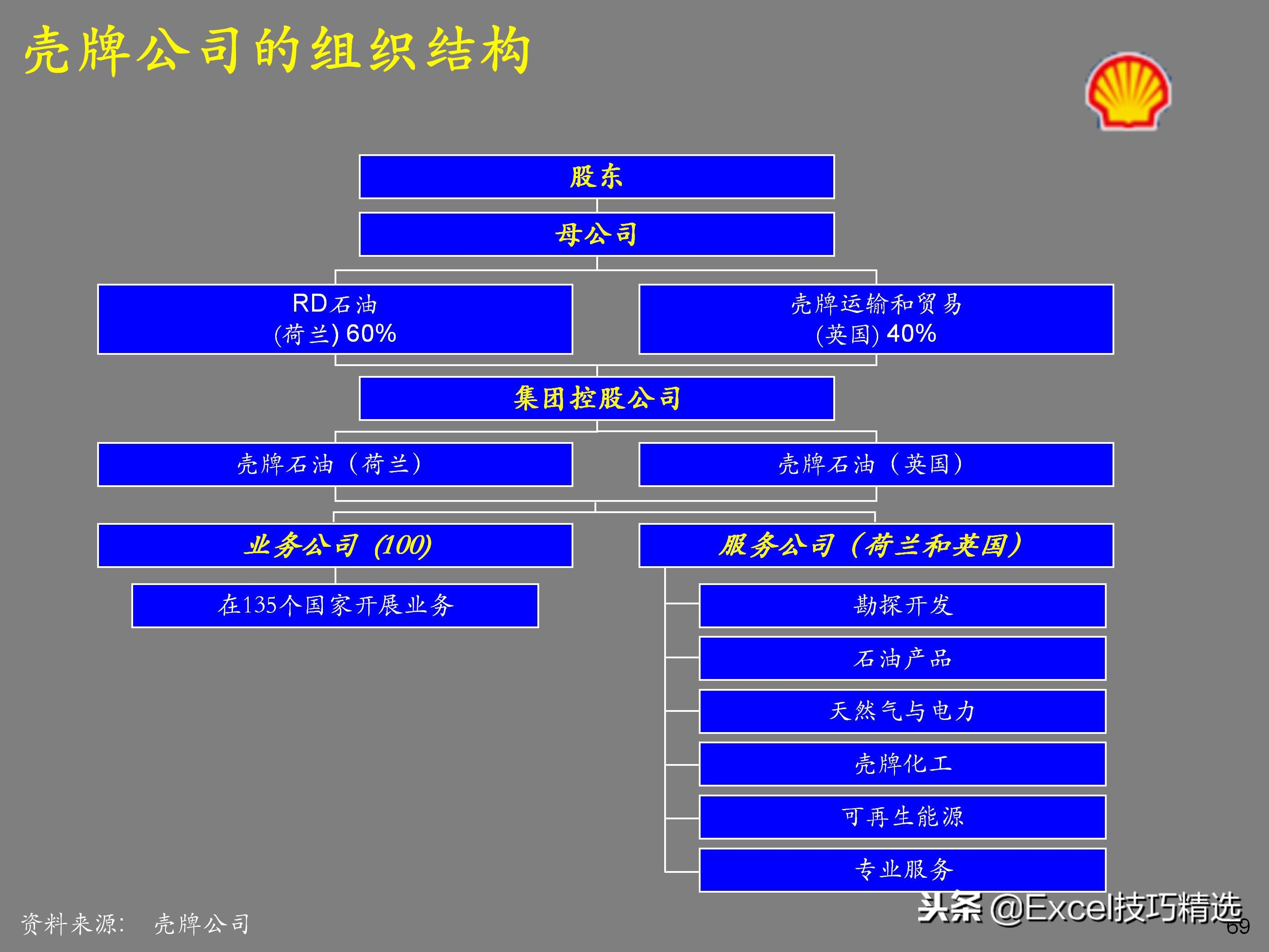企业如何设计顶层战略,企业顶层结构设计案例